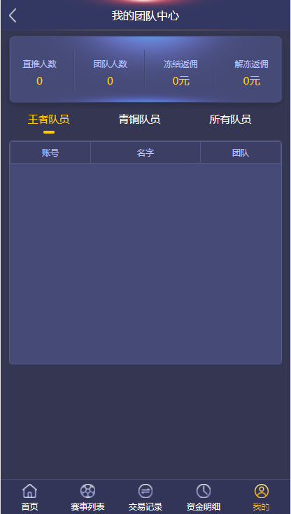 TG淘金网反波胆7.0运作版-系统源码插图5