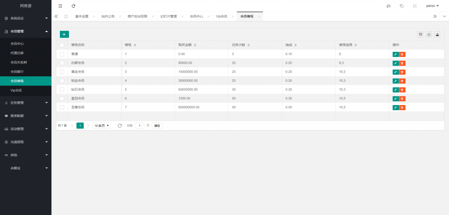 国际多语言版抖音+快手+脸书+LINE+TIKTOK悬赏平台插图4