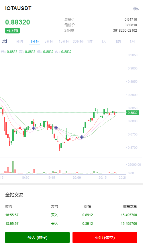 新币币交易所USDT秒合约杠杆C2C法币交易插图2