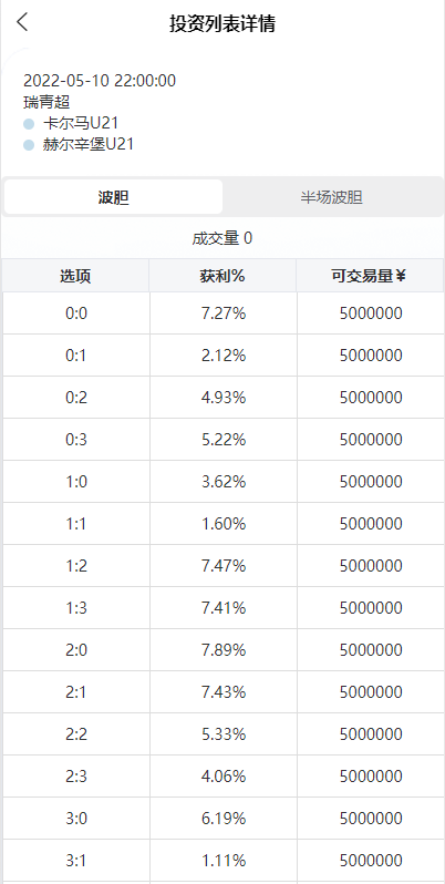 区块链矿机系统，云算力矿机，USDT充值，挖矿投资理财系统插图5