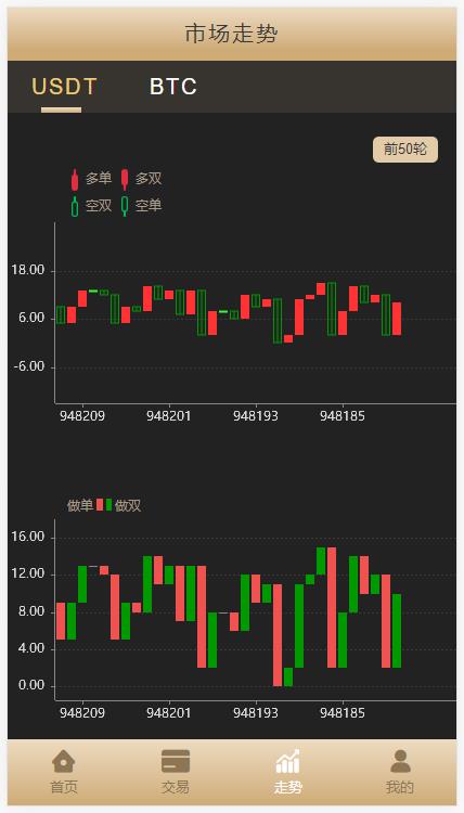 多语言/完美BTC/USDT/PC28伪交易所插图7