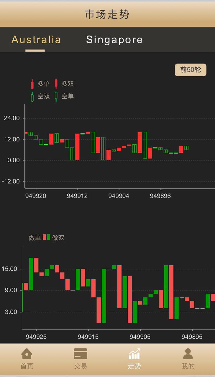 多语言/完美BTC/USDT/PC28伪交易所插图3