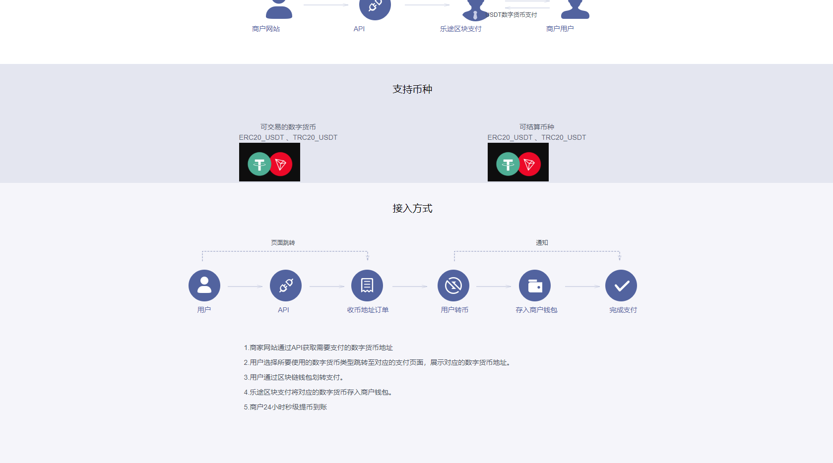USDT支付系统源码,区块支付系统源码插图