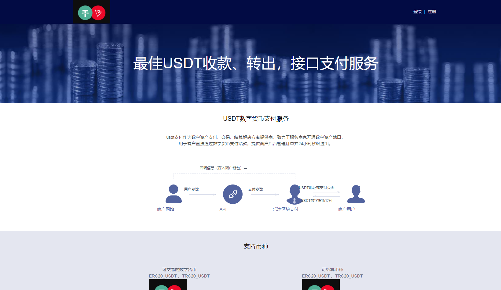 USDT支付系统源码,区块支付系统源码