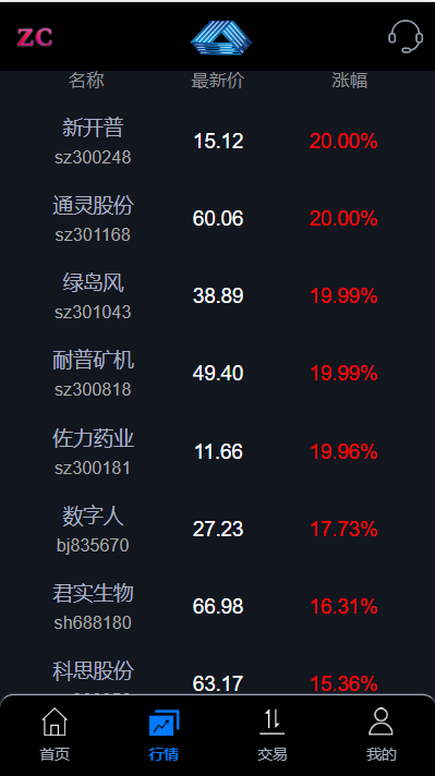 全新股票PHP纯源码，全新框架，带打新功能，功能完善，可随意二开，绝对的运营版插图3