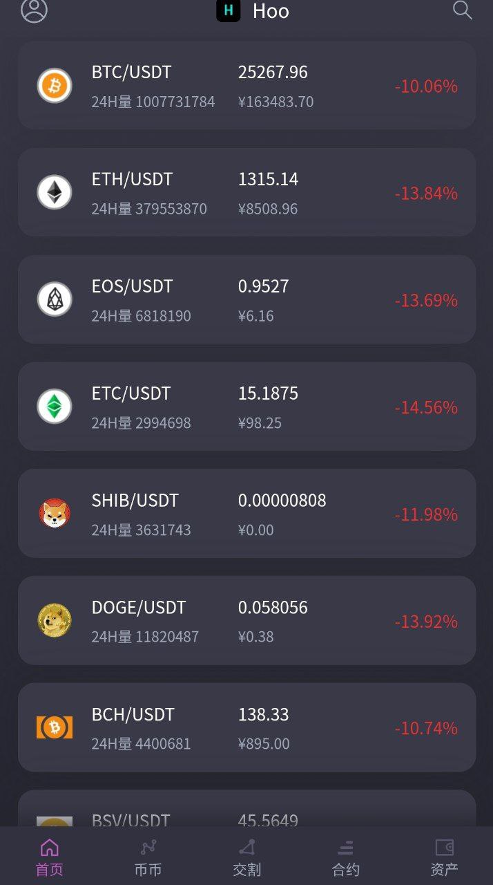 多国语言版本交易所USDT交易所/合约，秒合约，借币质押，IEO认购插图1