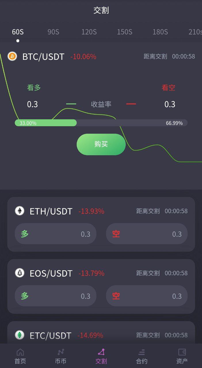 多国语言版本交易所USDT交易所/合约，秒合约，借币质押，IEO认购插图3