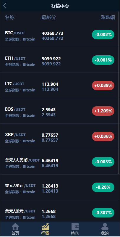 海外版微盘外汇系统全套源码搭建开发/多语言投资系统/USDT充值/完美运营插图1