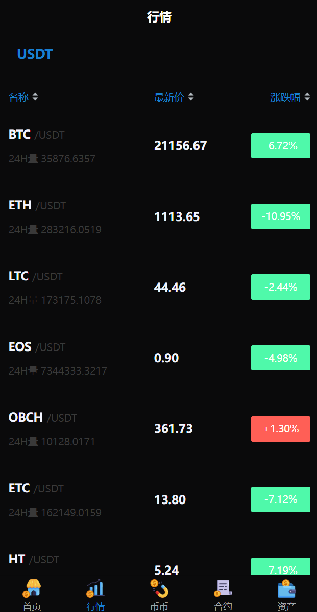 多语言交易所源码搭建开发/锁仓挖矿/元宇宙理财/秒合约交易所/IEO认购插图11