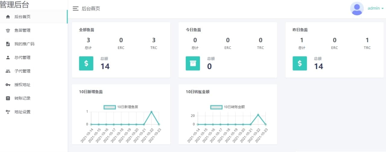 最新扫码盗U，云挖矿盗U源码，完美可用插图2
