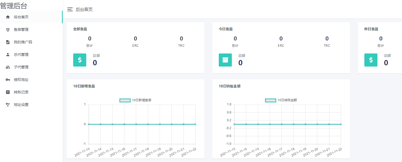 新版盗U系统源码,空投授权,盗usdt,扫码转账授权,USDT空投,秒U系统源码插图3