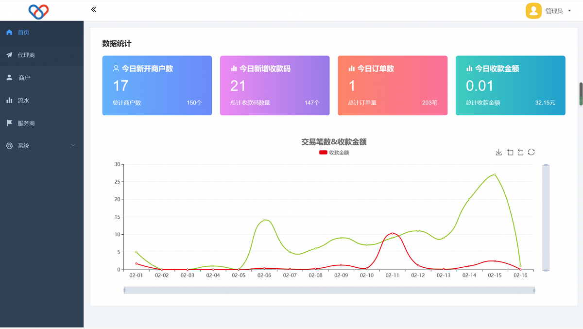 独立版智狐聚合支付系统源码插图2