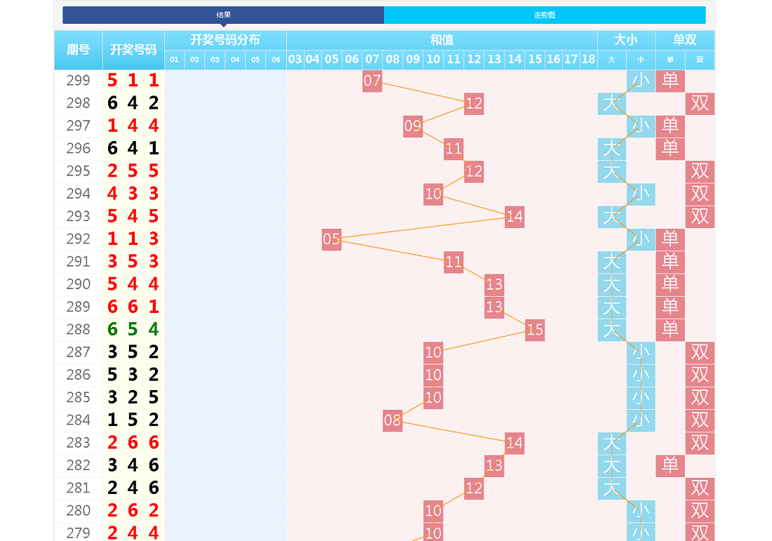 完整版快3开奖走势图网-后台可自行预设结果插图4