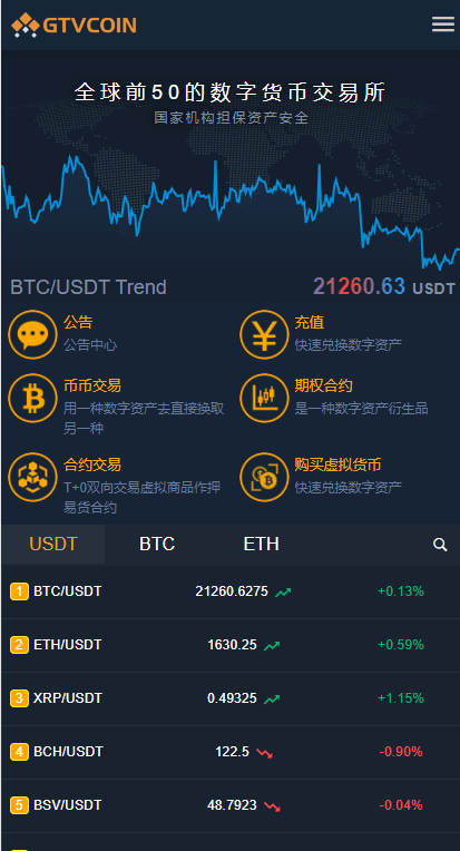 JAVA多语言全球虚拟币交易所源码/比特币交易/交易所源码/运营版插图5