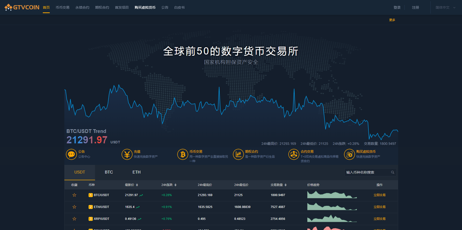JAVA多语言全球虚拟币交易所源码/比特币交易/交易所源码/运营版插图12