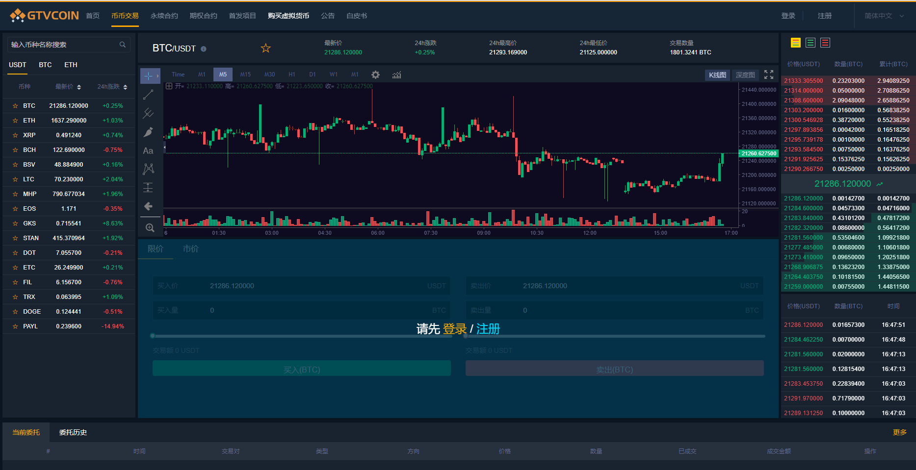 JAVA多语言全球虚拟币交易所源码/比特币交易/交易所源码/运营版插图15