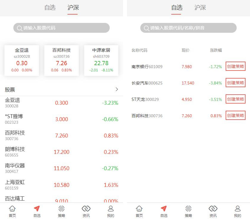 完美VUE股票配资系统4.0版 期权股票/投资理财/炒股配资/点买点策略系统源码插图1