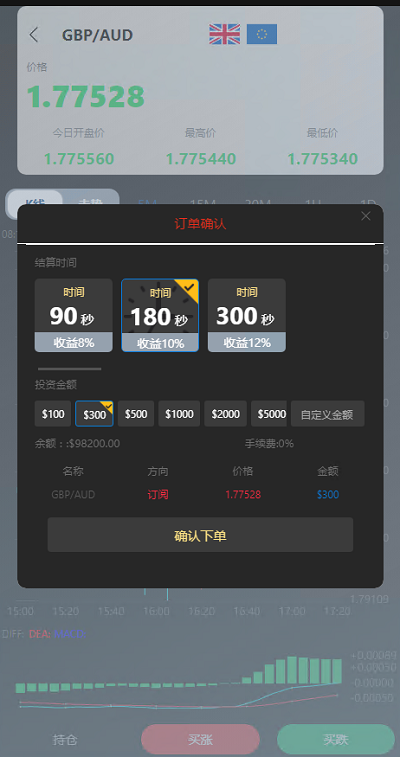 微盘，微交易，时间盘，外汇源码插图5
