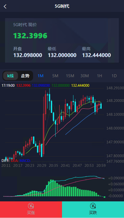 全新UI微盘源码/时间盘源码/点微盘源码/微交易源码/K线正常+开源无加密可二开插图4