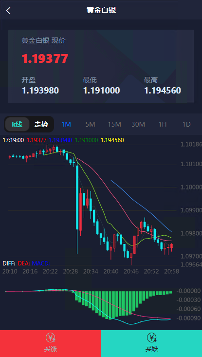 全新UI微盘源码/时间盘源码/点微盘源码/微交易源码/K线正常+开源无加密可二开插图2
