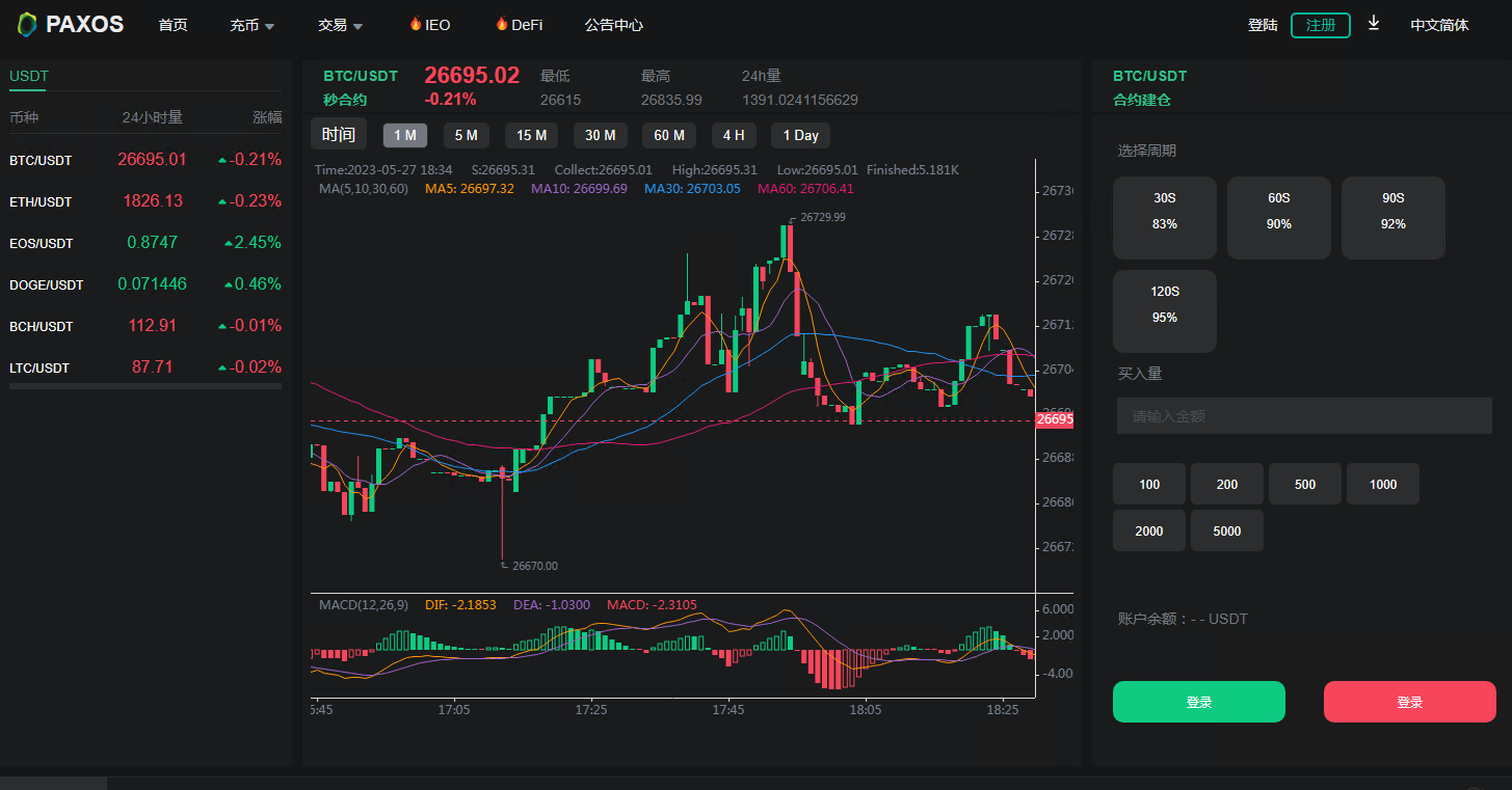 可控+8国多语言交易所源码+币币+秒合约+矿机+申购+多功能系统插图3