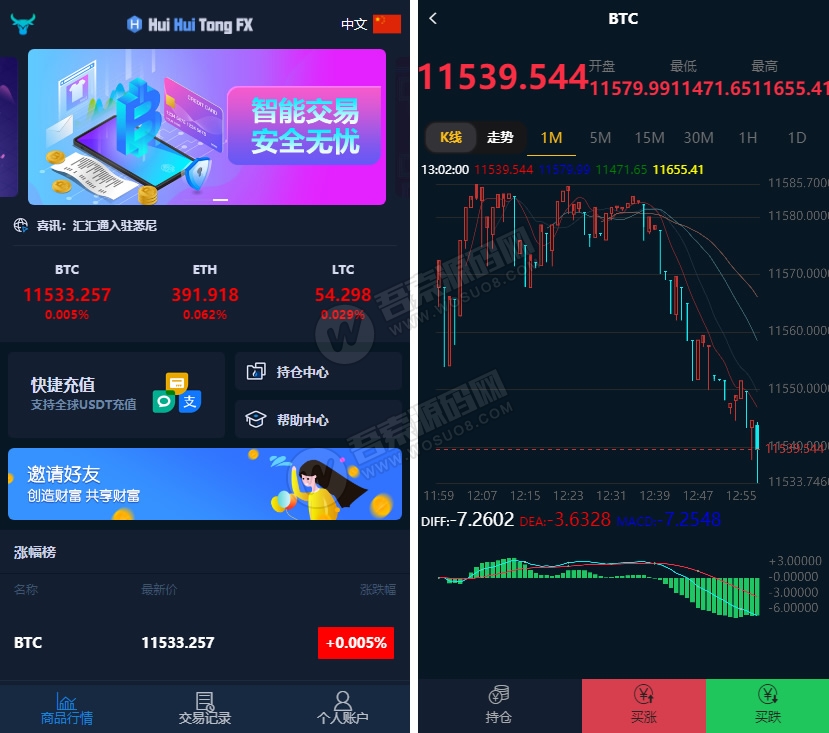 搭建，微盘，微交易，时间盘，外汇盘插图