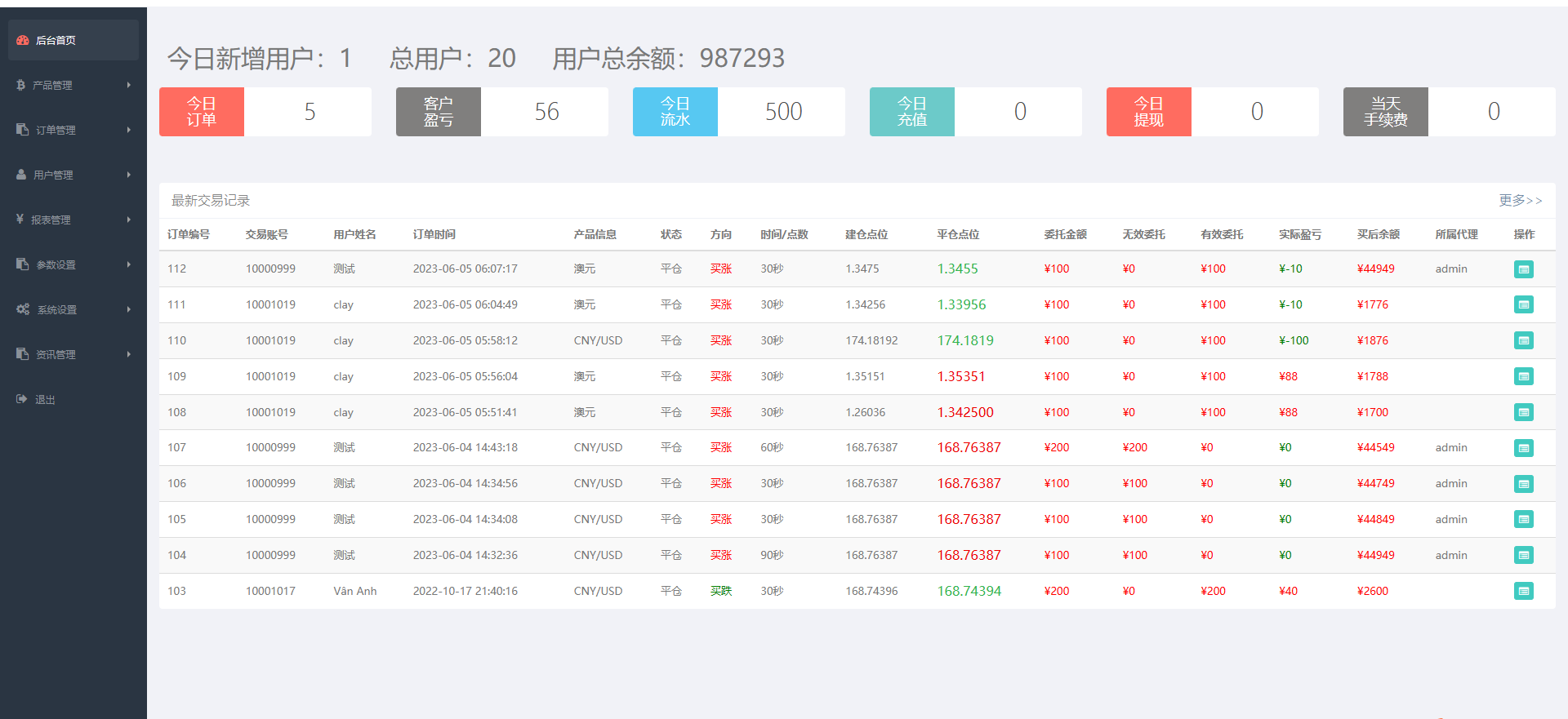 2023版多国语言，微盘源码，微交易，时间盘源码，K线正常，可二开插图8