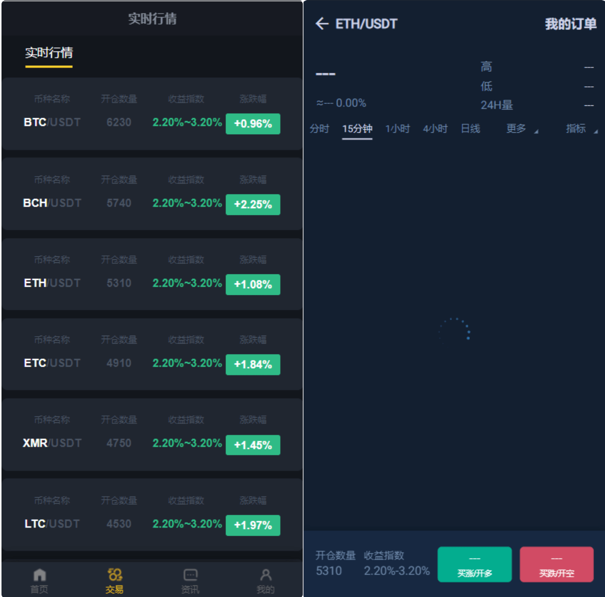区块链，交易系统，区块链买卖系统，区块链交易所源码插图1