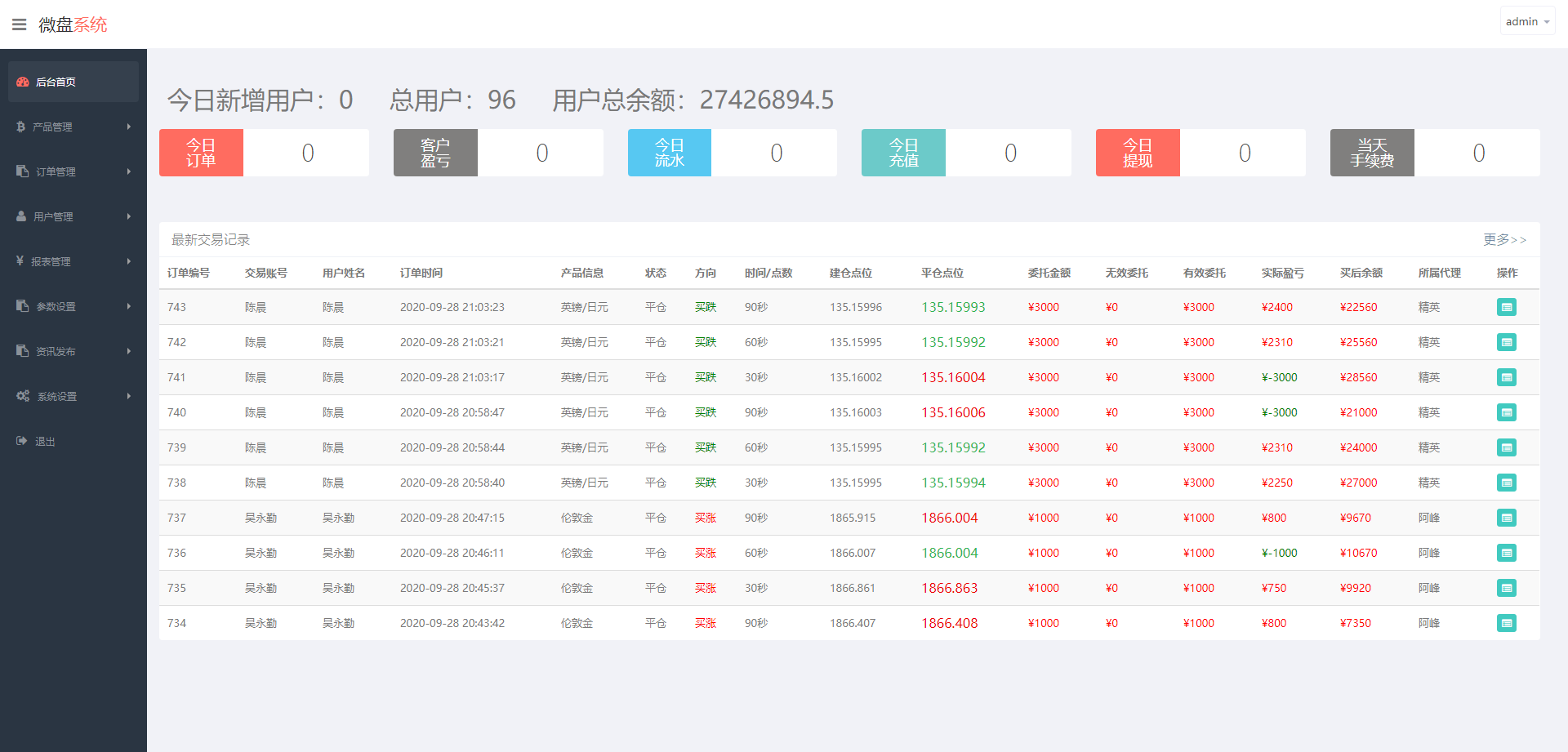 新UI二开微盘时间盘微交易源码/K线正常,控杀完美,可加多语言插图3