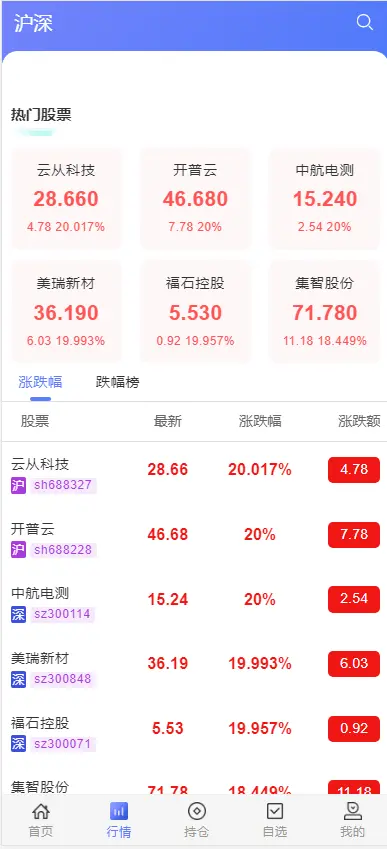 JAVA高端新版双融/大宗抢筹/沪深京港美股票/新股/挂单/双融交易/策略融资插图1