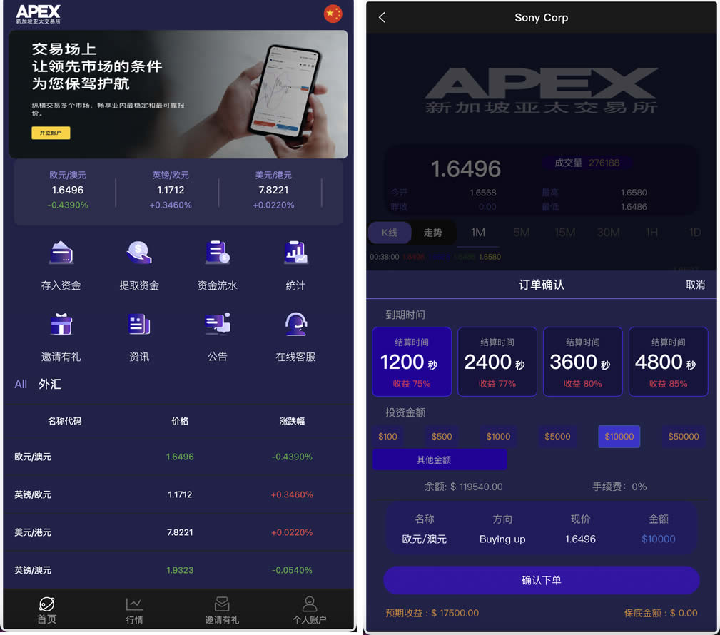 APEX多语言外汇微盘微交易所源码/单控点控+代理分销+K线完好/前端html后端PHP插图