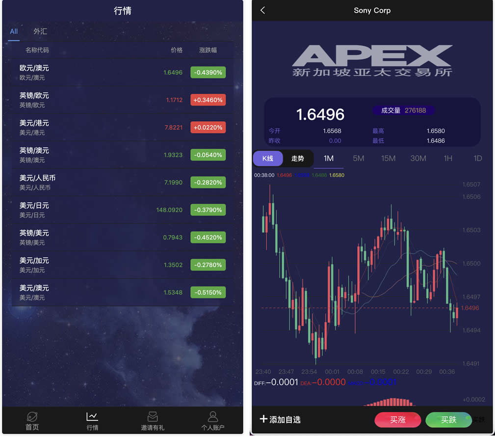 APEX多语言外汇微盘微交易所源码/单控点控+代理分销+K线完好/前端html后端PHP插图1