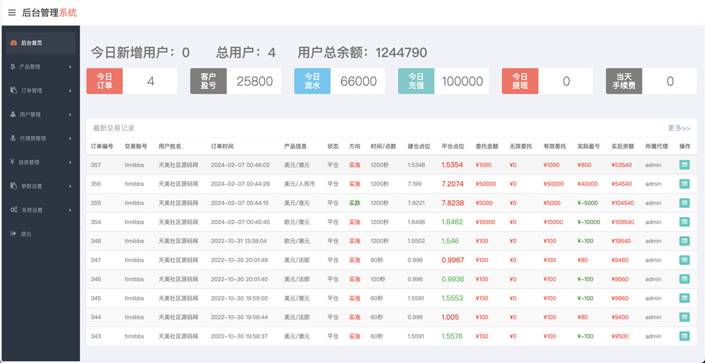 APEX多语言外汇微盘微交易所源码/单控点控+代理分销+K线完好/前端html后端PHP插图8