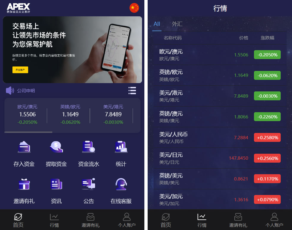 6国语言交易所/微盘PHP源码，微盘源码，微交易源码，外汇源码，时间盘源码插图