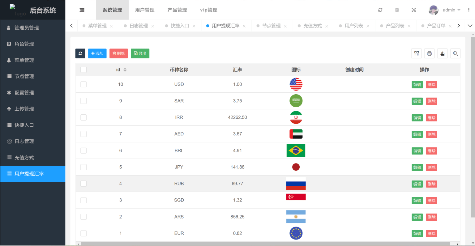 海外虚拟币投资理财系统源码/PHP多国语言区块链理财源码插图3
