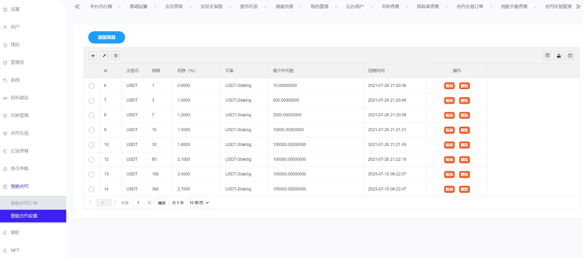 Phemex多语言交易所源码/期权交易+合约交易+新币申购+锁仓挖矿+平台币发行+K线行情控制插图5