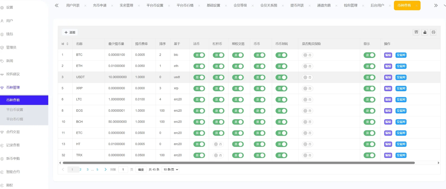 Phemex多语言交易所源码/期权交易+合约交易+新币申购+锁仓挖矿+平台币发行+K线行情控制插图6