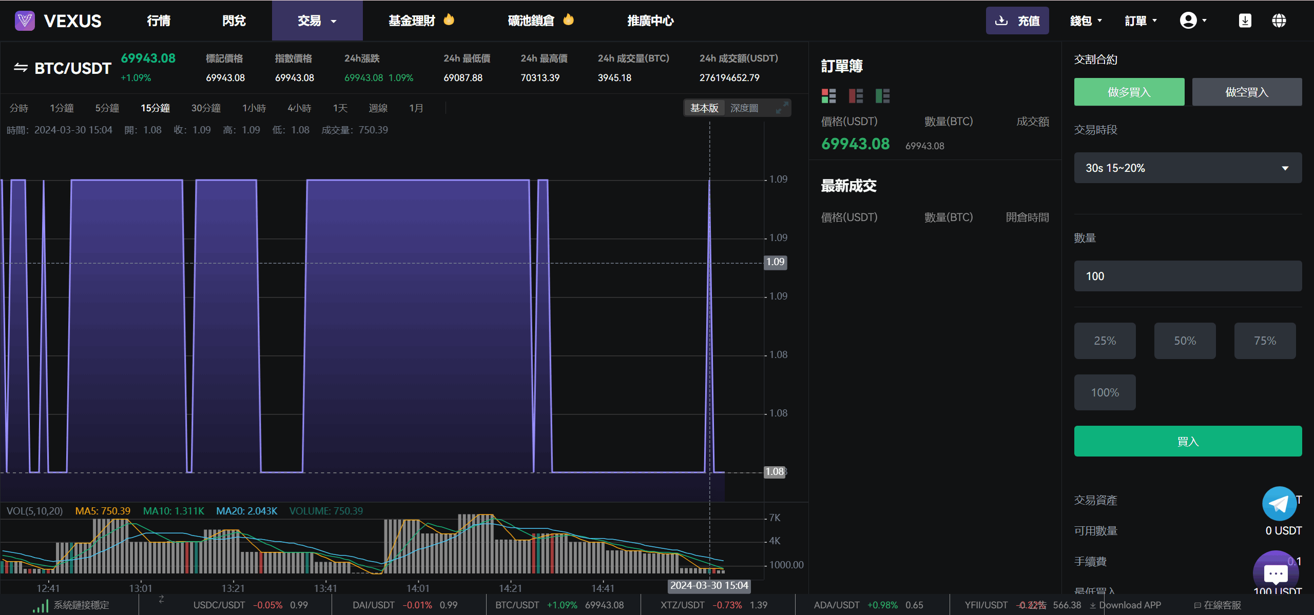 Vexus多语言虚拟货币交易所/java交易所源码/模拟账户+现货交易+永续合约+交割合约+基金理财+锁仓挖矿+质押贷款+闪兑插图8