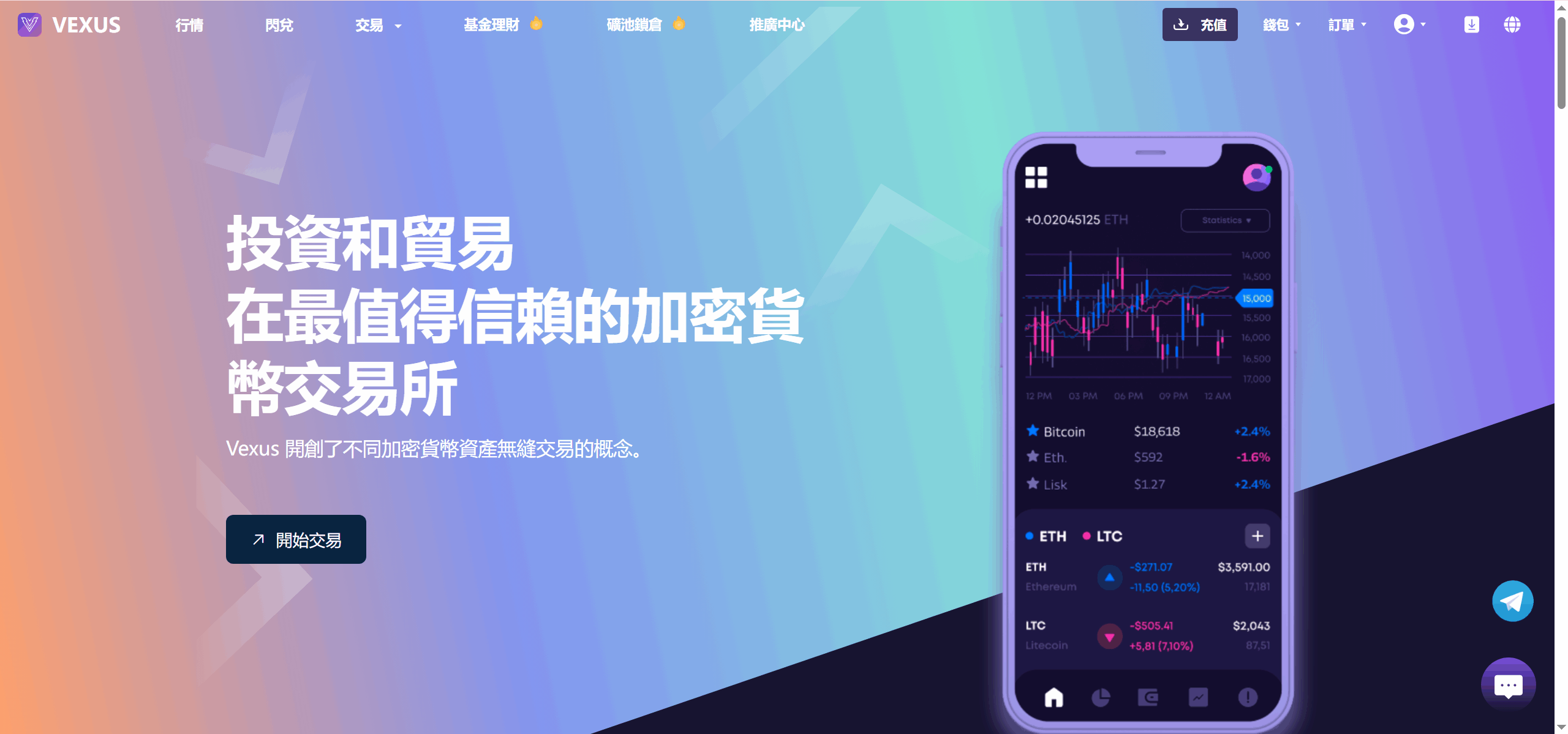 Vexus多语言虚拟货币交易所/java交易所源码/模拟账户+现货交易+永续合约+交割合约+基金理财+锁仓挖矿+质押贷款+闪兑插图9