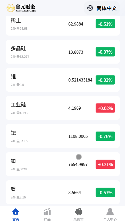 多语言期权交易，股权交易，交易所，微交易，多语言，贵金属交易，期权交易投资理财盘系统插图1