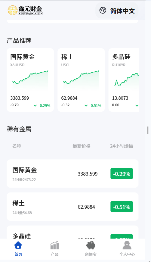 多语言期权交易，股权交易，交易所，微交易，多语言，贵金属交易，期权交易投资理财盘系统插图6