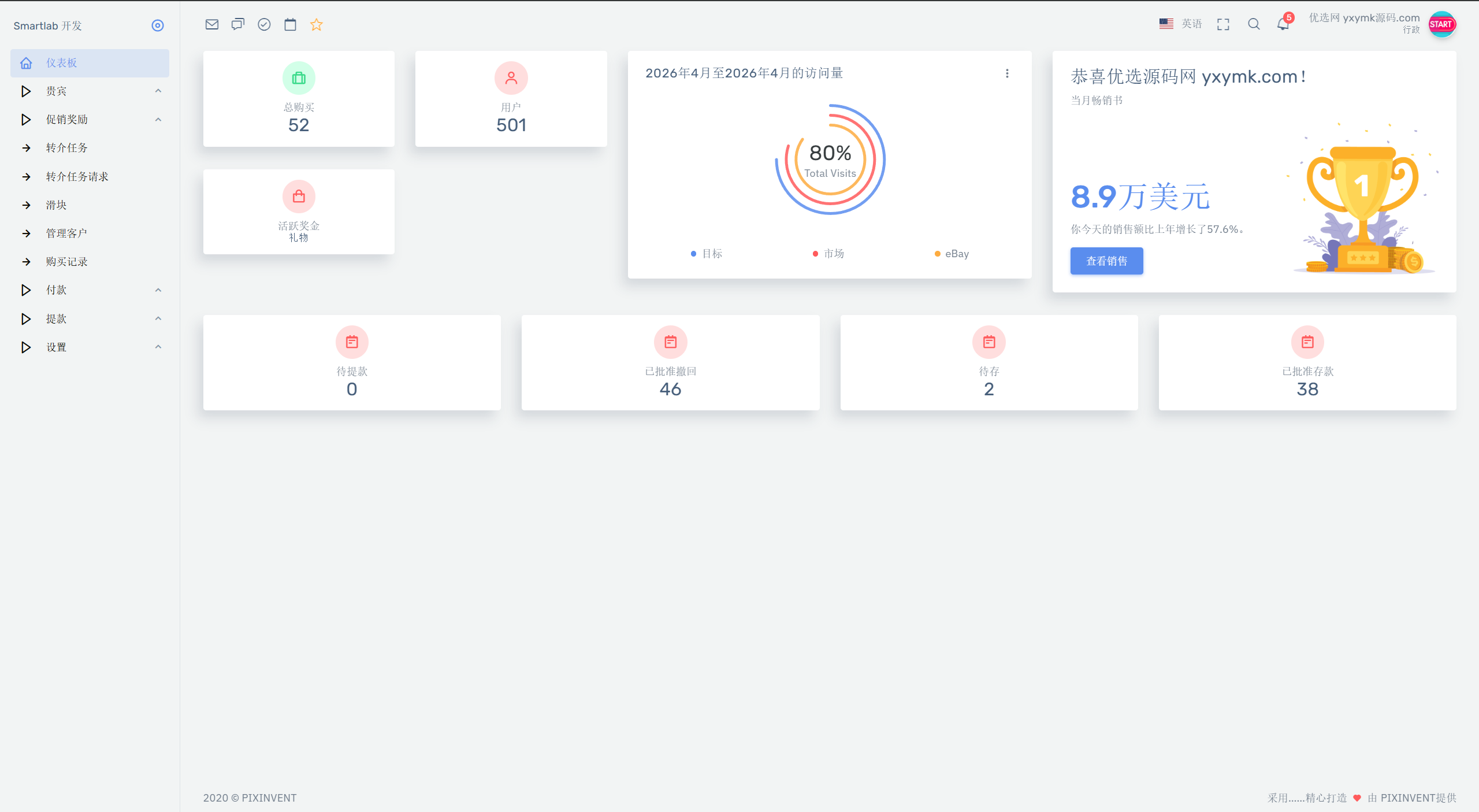 海外汽车电气投资理财源码/三级分销/可自定义产品插图2