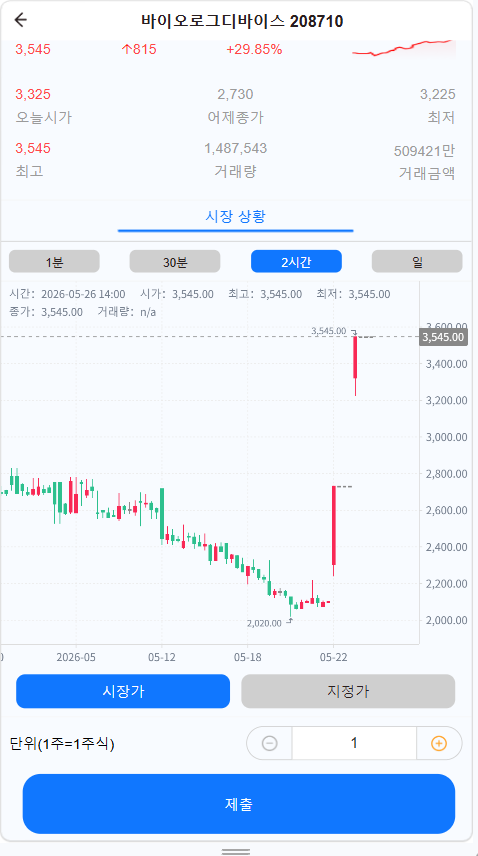 【韩国股票/全开源】韩国综合证券交易系统源码/双端App+智能新闻采集后台+持仓风控大盘/带Canvas分时图/可二开插图2