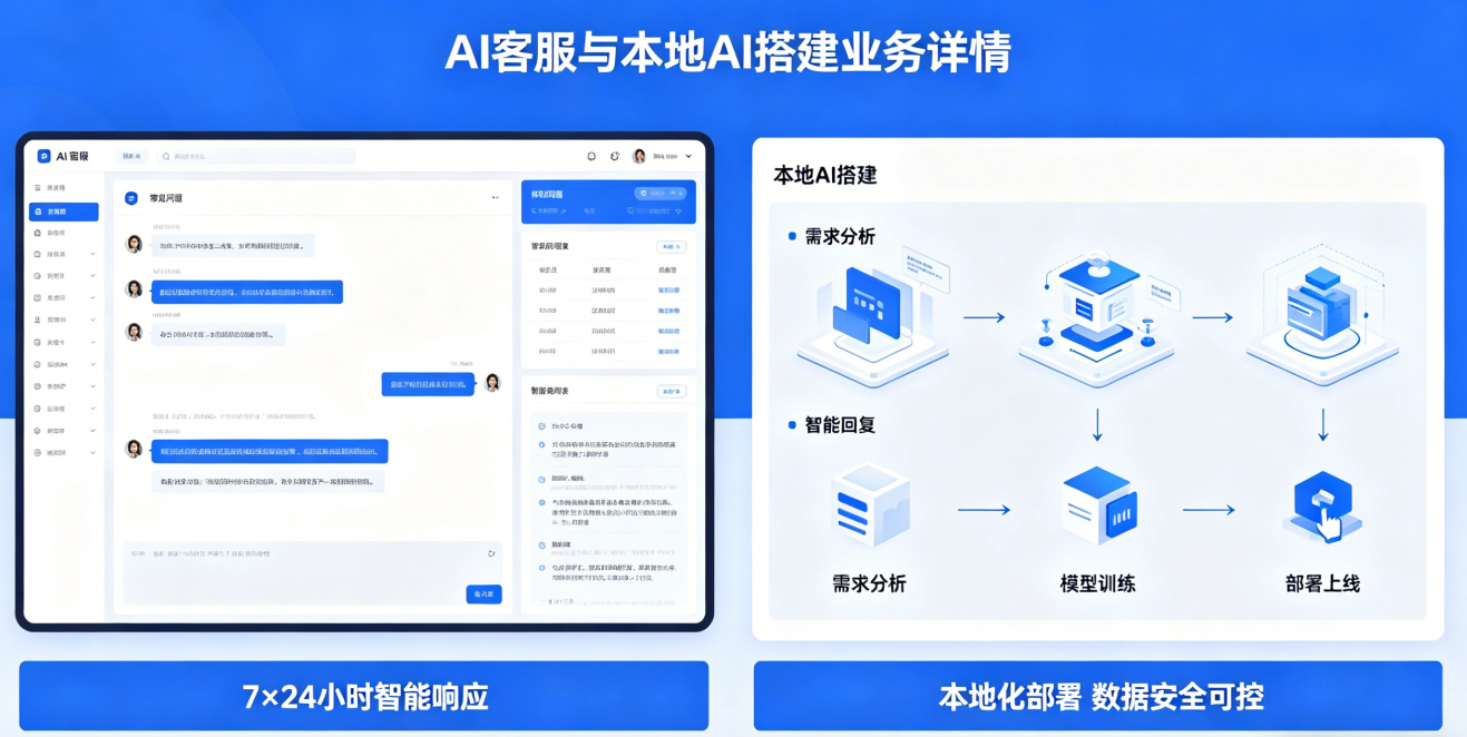 私有化 AI 客服搭建｜本地私有 AI 部署 专属定制服务插图1