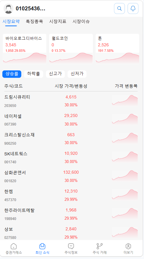 【韩国股票/全开源】韩国综合证券交易系统源码/双端App+智能新闻采集后台+持仓风控大盘/带Canvas分时图/可二开插图3