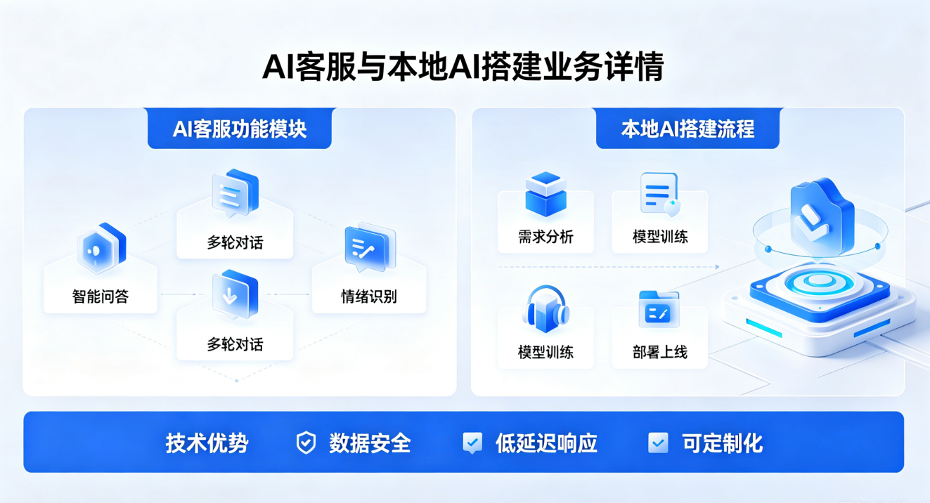 私有化 AI 客服搭建｜本地私有 AI 部署 专属定制服务插图2