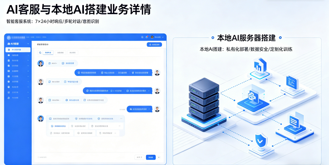 私有化 AI 客服搭建｜本地私有 AI 部署 专属定制服务插图