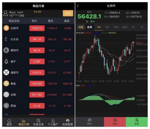 时间盘，微盘，微交易，点微盘源码搭建+修复K线
