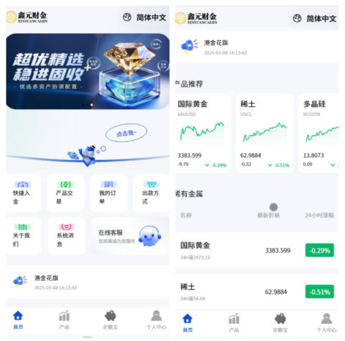 多语言期权交易，股权交易，交易所，微交易，多语言，贵金属交易，期权交易投资理财盘系统