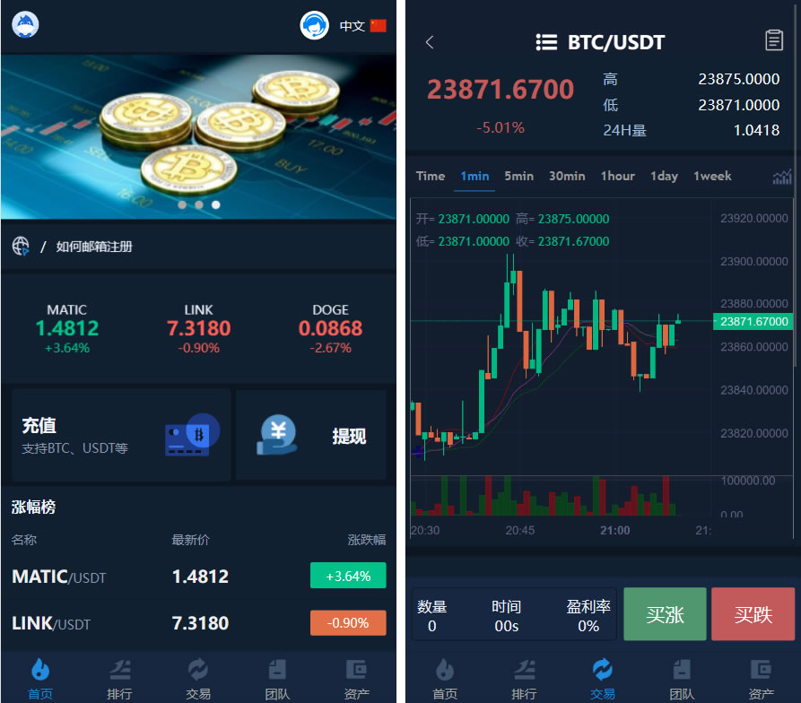 区块链交易所源码+k线正常 +全开源带vue源码 +带搭建安装教程